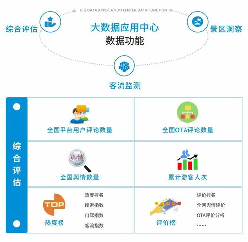 智慧旅游 大数据赋能，引领文化旅游行业融合数字经济的创新发展